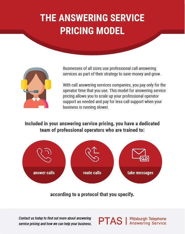 business plan for answering service